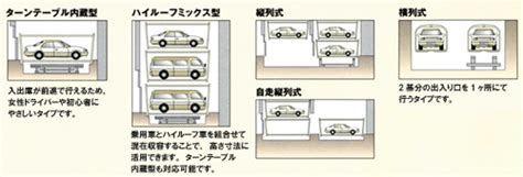 設置バリエーション | パーキングシステム | 新明和工業株式会社