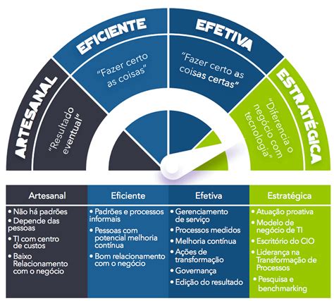 Como Fazer Um Planejamento Estratégico De Ti Em 6 Passos