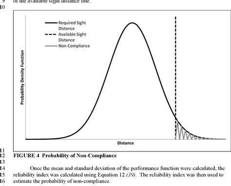 Pdf Stopping Sight Distance And Horizontal Sight Line Offsets At