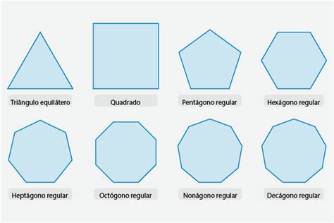 O Que Sao Poligonos Regulares - Polígonos regulares: o que são, propriedades - PrePara ENEM