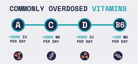 Can You Overdose On Vitamins The Surprising Truth