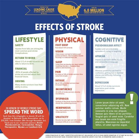 Lifestyle Physical And Cognitive Effects Of Stroke Stroke Prevention