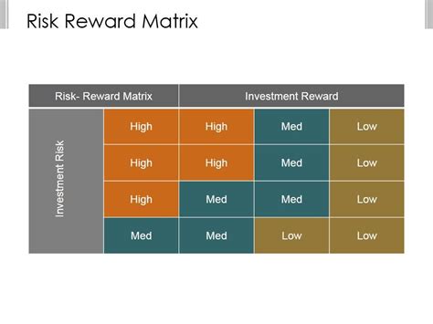 Risk Reward Matrix Ppt PowerPoint Presentation Pictures