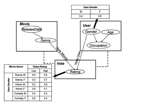 An Example Of Relational Schema Download Scientific Diagram