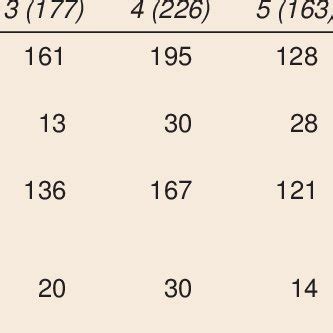 List of cariogenic and noncariogenic foods in the school canteens ...