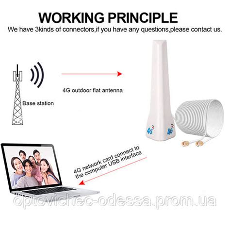 Купить Всенаправленная mimo 4G антенна на 8 dBi Белый Хіт продажу ...