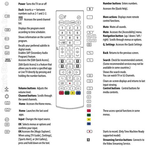 Buy LG AKB76037601 TV TV Remote Control