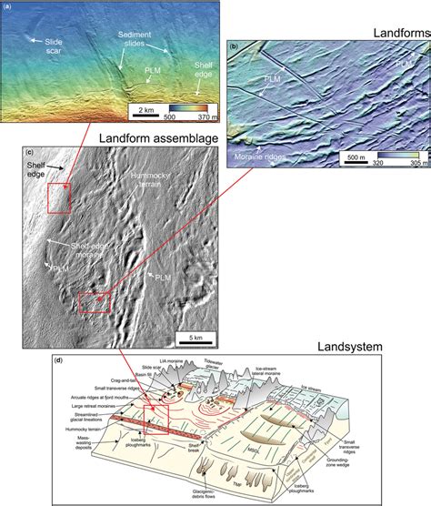 Illustration Of The Nested Hierarchy Of Submarine Glacial Landforms