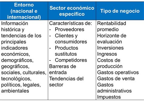 Plan De Operaciones De Una Empresa De Servicios Ejemplo Opciones De