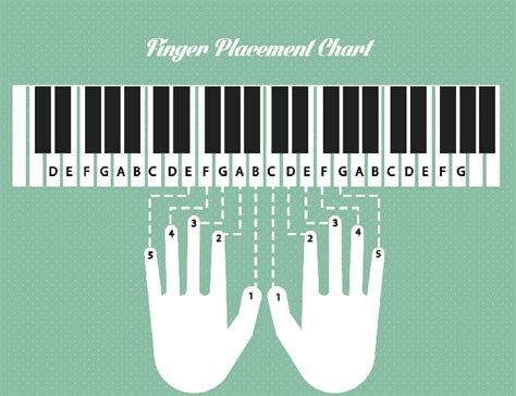 Piano Finger Chart Printable