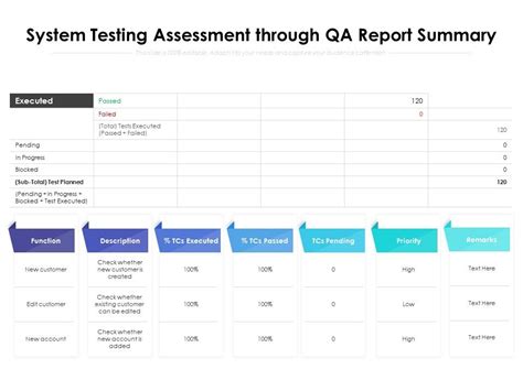 System Testing Assessment Through Qa Report Summary Presentation Graphics Presentation