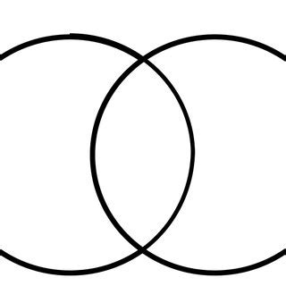 Conjunction in Graphol Figure 2: Conjunction in Venn diagrams ...