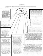 graphic organizerdocx activity    graphic organizer
