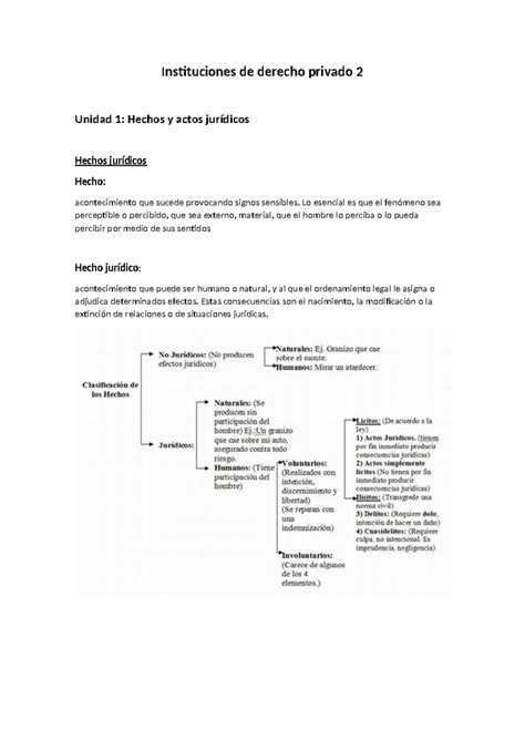 Instituciones De Derecho Privado 2 Lo Esencial Es Que El Fenómeno Sea