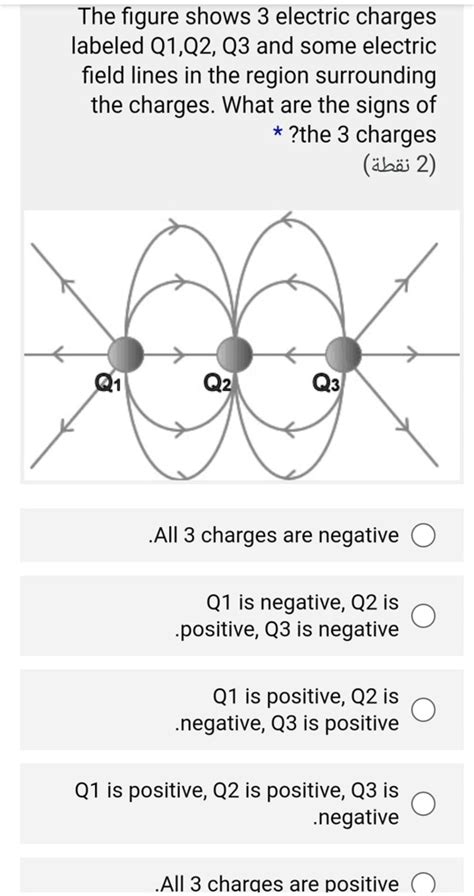 Solved The Figure Shows 3 Electric Charges Labeled Q1 Q2 Q3 And Some