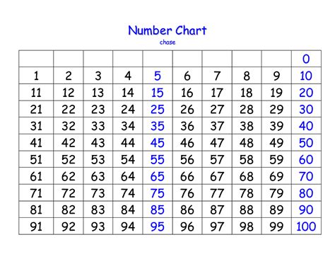 odd numbers chart printable chart hundreds chart printable
