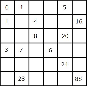 mathematics - Square of number sequences - Puzzling Stack Exchange