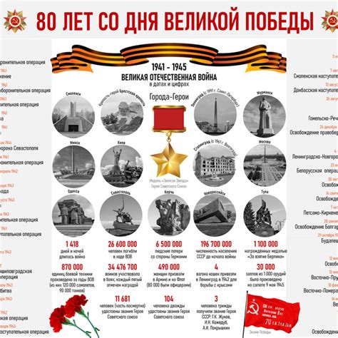 80 лет со дня Победы. Памятка-инфографика