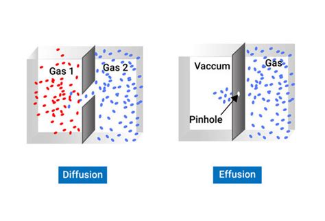 Effusion Bilder – Durchsuchen 2,975 Archivfotos, Vektorgrafiken und ...