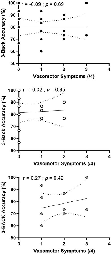 Pdf A Cross Sectional Comparison Of Arterial Stiffness And Cognitive