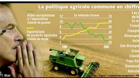 les atouts meconnus de la politique agricole commune les echos