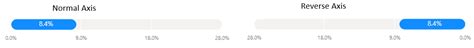 10 Linear Gauge Customizations In Power Bi Using Xviz