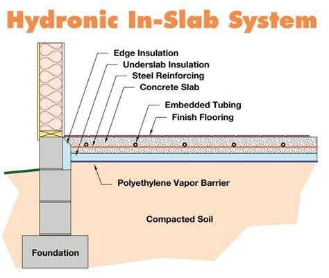 On radiant floor heating - costs, tips, and comparisons | Ratehub.ca