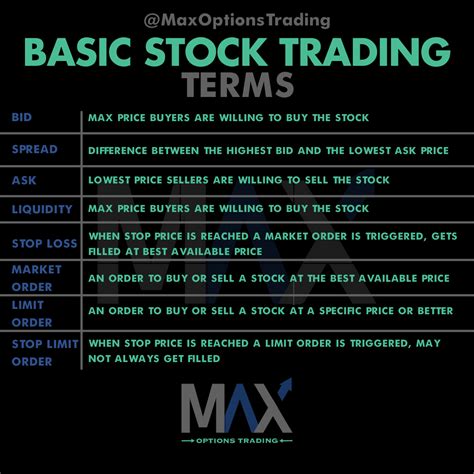 basic stock trading terms maxoptionstrading