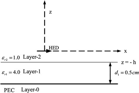 layer geometry  scientific diagram