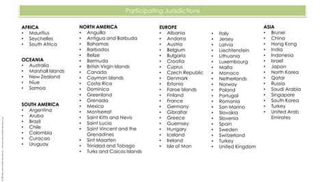common reporting standard crs  europe travel travel locations