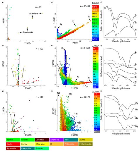 Minerals Free Full Text Mineral Physicochemistry Underlying Feature