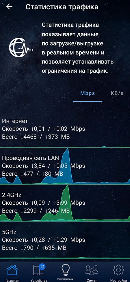 Как проверить использование трафика на WiFi-роутере