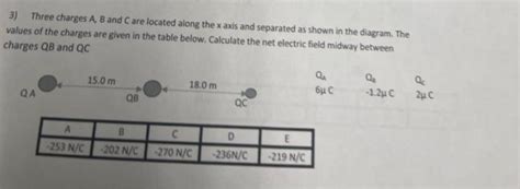 Solved 3 Three Charges A B And C Are Located Along The X