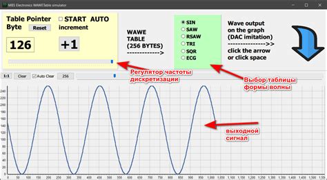 Что такое dds генератор сигналов