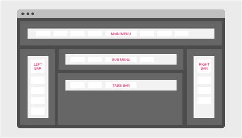 starting point   interface structure uxdox design principles
