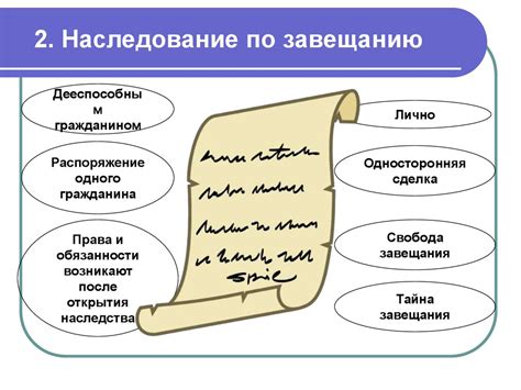 Наследственное право - презентация онлайн