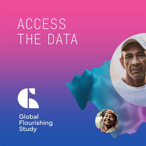 Global Flourishing Study Releases Wave One Open Research Data