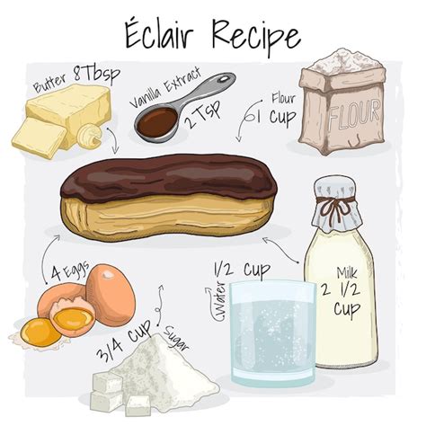 Premium Vector Eclair Pastry Illustration Recipe Dessert With Ingredients