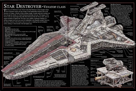 Star Destroyer Cross Section