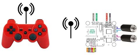 Control Electronics