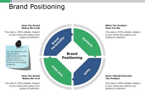 Brand Positioning Ppt Powerpoint Presentation Model Layout Powerpoint