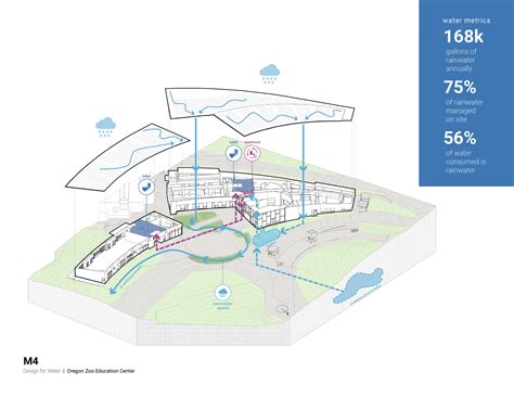 A new education center is coming to the austin zoo soon 5