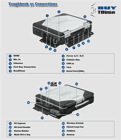 Panasonic Toughbook 31 | CF-31 Toughbook | Mooring Tech | MooringTech