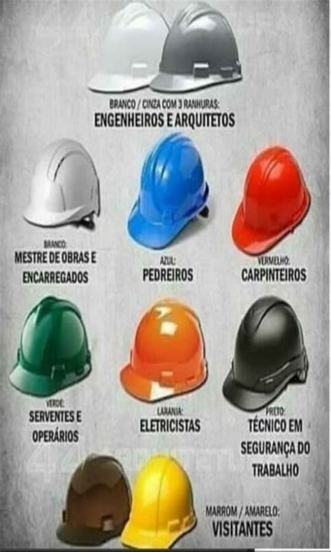 Capacete Segurança Do Trabalho - Cores dos capacetes, Será? 🤔 | Segurança no trabalho, Capacete de ...