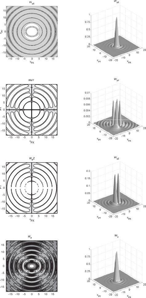 The Total Average Electric Energy Density W E And Components W Ex W