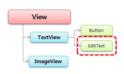 Android Studio View