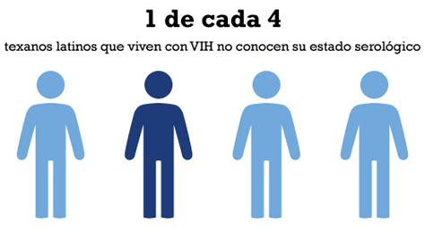 Día Nacional de Concientización sobre el SIDA en la Comunidad Latina Texas DSHS