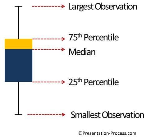 Box and Whisker Plots Template in PowerPoint