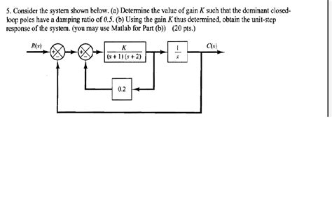 Solved Consider the system shown below. (a) Determine the | Chegg.com