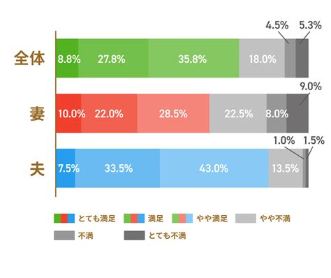 共働きの家事は妻の負担が大きい？負担割合や上手な分担のコツを紹介 マネコミ！〜お金のギモンを解決する情報コミュニティ〜